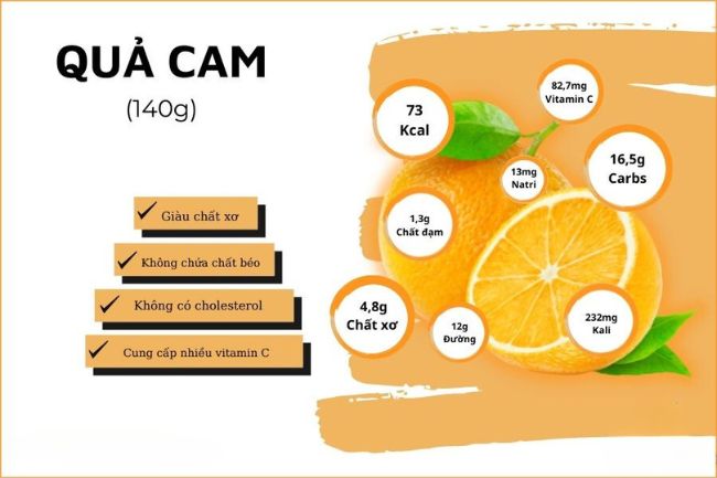 3. Các công thức sử dụng cam để làm trắng da